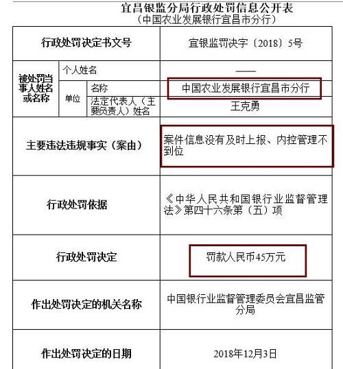 此外，崇左銀監(jiān)分局去年末公布行政處罰信息公開表也顯示，廣西崇左桂南農(nóng)村商業(yè)銀行因內(nèi)控管理不到位，未及時發(fā)現(xiàn)并糾正員工違法違規(guī)行為，被罰款50萬元，責任人李文雄取消高級管理人員任職資格5年，王盛雄被給予警告。
