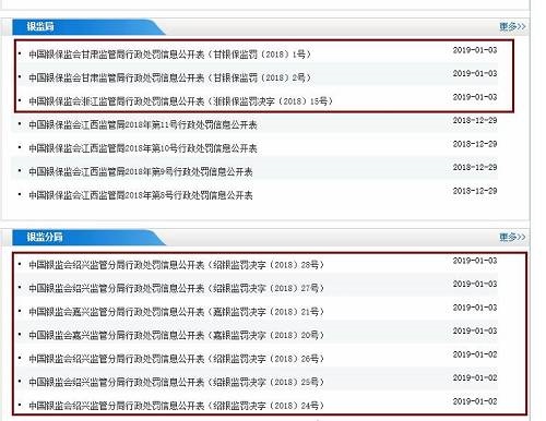 2家銀保監(jiān)局、2家銀監(jiān)分局率先公布了新年首批罰單，分別開向10家機構，處罰對象涵蓋國有銀行、全國股份制銀行、郵儲銀行、農(nóng)商行、村鎮(zhèn)銀行、城商行6大類銀行機構，合計罰款760.19萬元。
