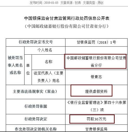 作為銀行的重要業(yè)務，票據(jù)和同業(yè)業(yè)務也是最容易違法違規(guī)的領域。除信披不當外，寧波銀行紹興分行還以清單交易形式辦理票據(jù)賣出回購及轉貼現(xiàn)業(yè)務、違規(guī)開展同業(yè)業(yè)務，三項違規(guī)并罰，最終被處以95萬元的罰款，罰款金額為本批罰單第二高，僅次于建設銀行紹興分行。