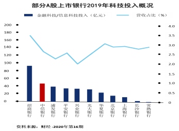 科技如何讓財(cái)富管理更有溫度？1364.png