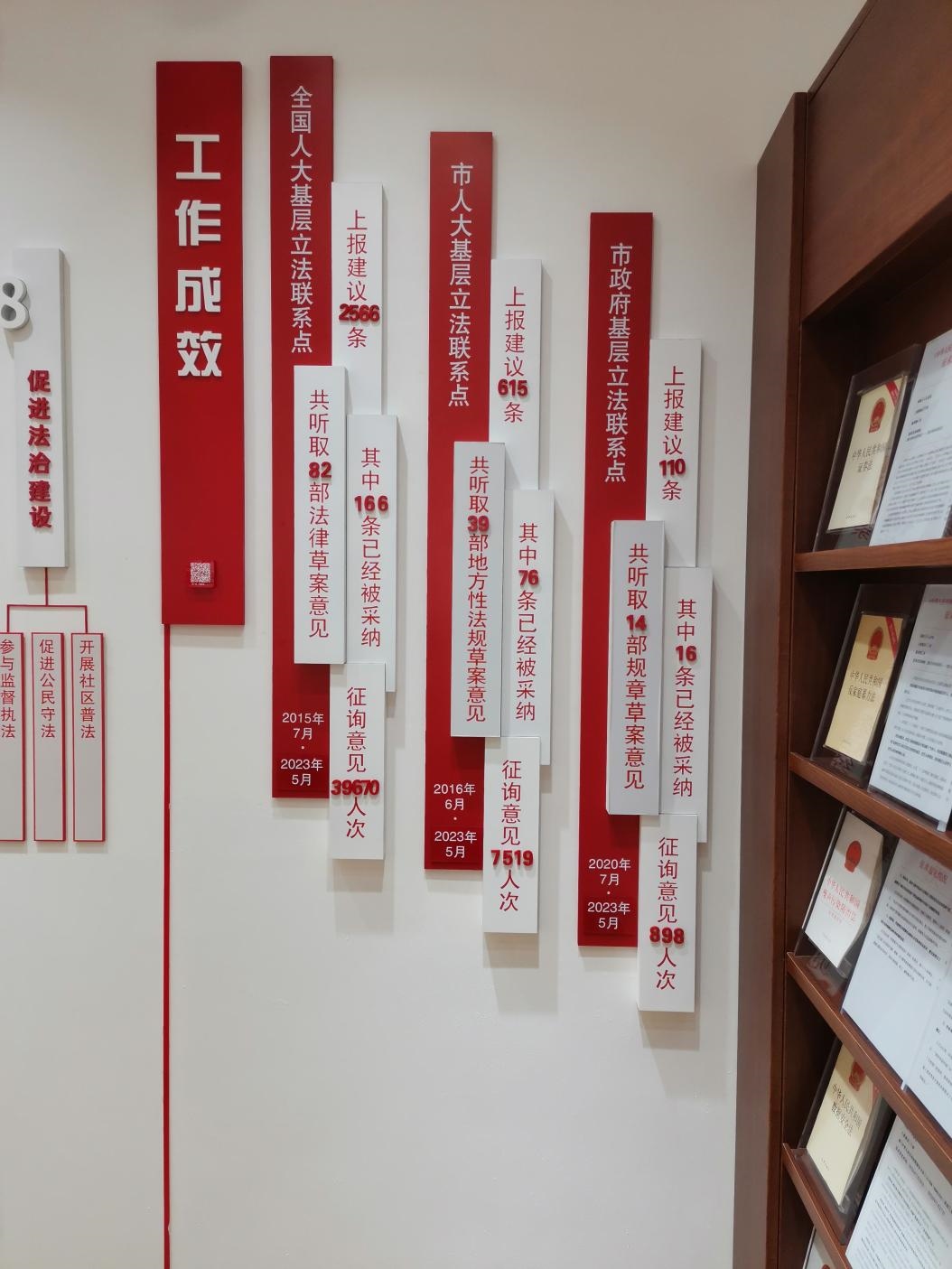 古北市民中心墻上的工作成效展示。上海市長(zhǎng)寧區(qū)虹橋街道供圖