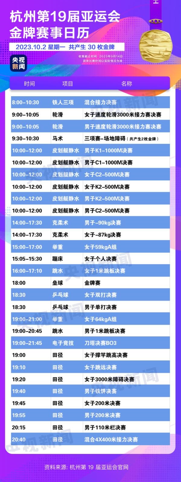 杭州亞運(yùn)會(huì)精彩賽事別錯(cuò)過(guò)！快收藏這份金牌觀賽日歷