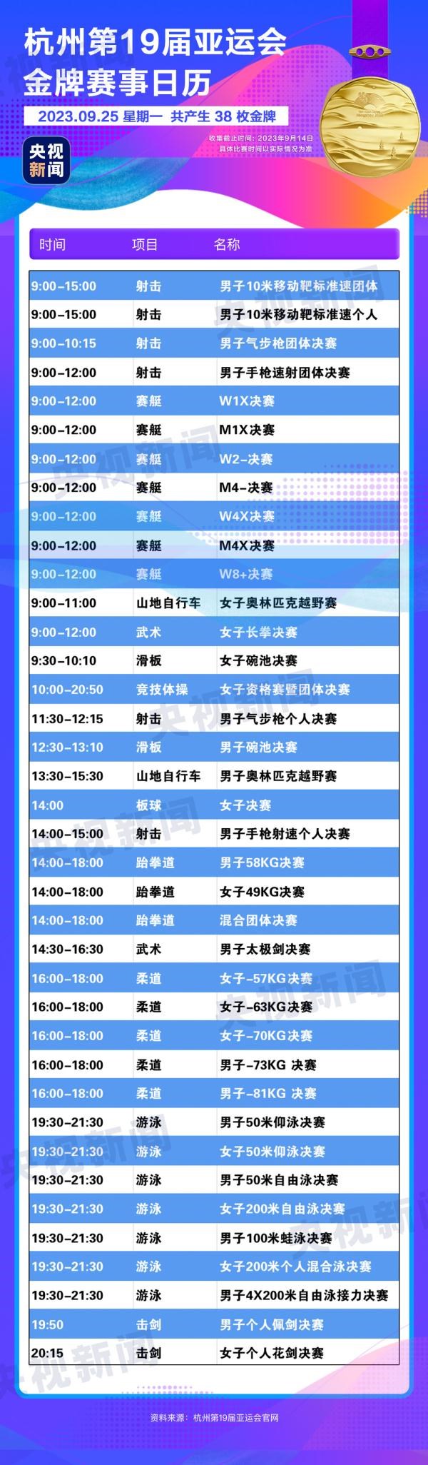 杭州亞運(yùn)會(huì)精彩賽事別錯(cuò)過(guò)！快收藏這份金牌觀賽日歷