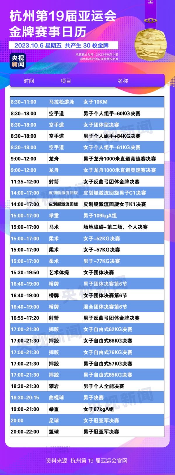 杭州亞運(yùn)會(huì)精彩賽事別錯(cuò)過(guò)！快收藏這份金牌觀賽日歷