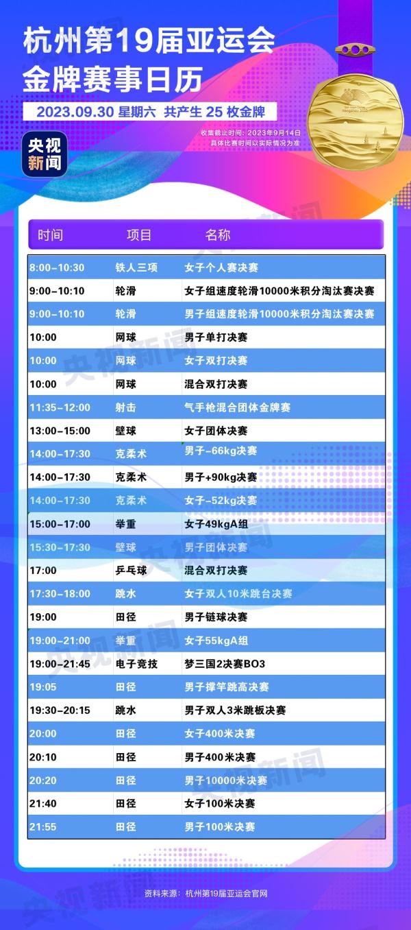 杭州亞運(yùn)會(huì)精彩賽事別錯(cuò)過(guò)！快收藏這份金牌觀賽日歷