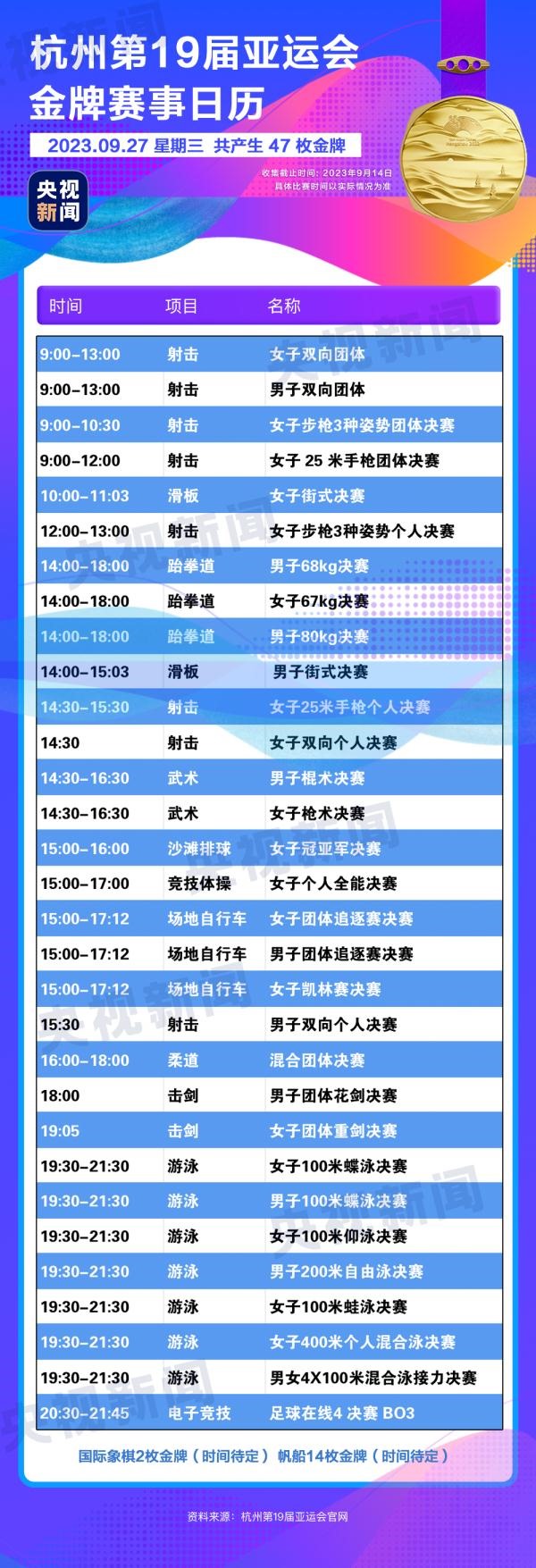 杭州亞運(yùn)會(huì)精彩賽事別錯(cuò)過(guò)！快收藏這份金牌觀賽日歷