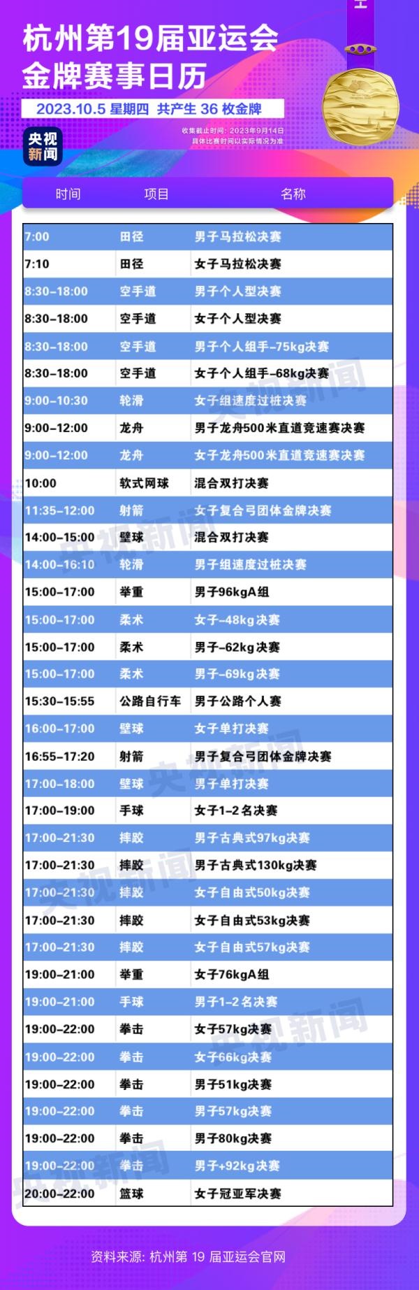 杭州亞運(yùn)會(huì)精彩賽事別錯(cuò)過(guò)！快收藏這份金牌觀賽日歷