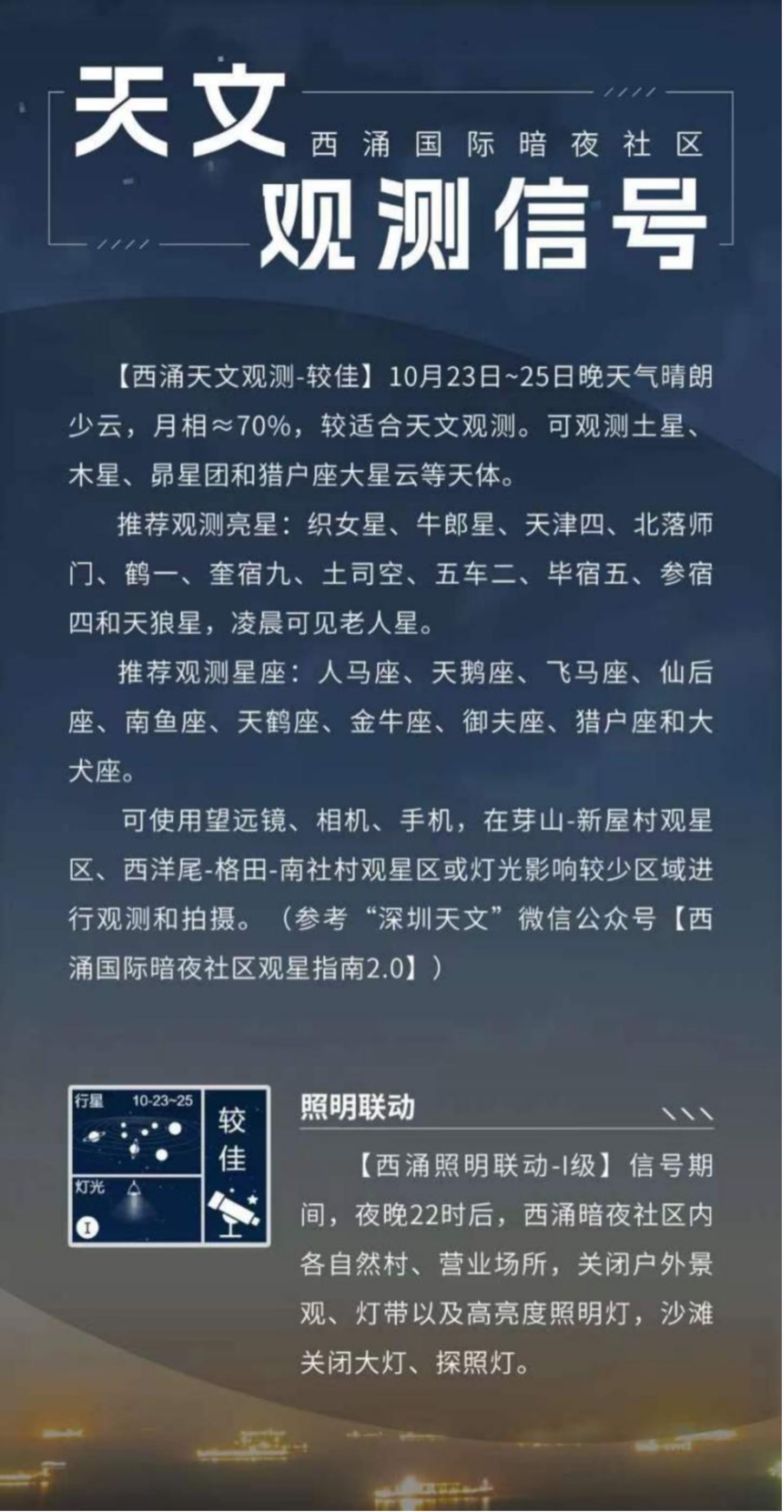 天文觀測信號界面。