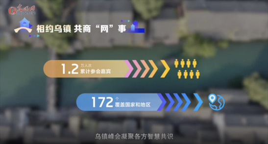 【烏鎮(zhèn)“網(wǎng)事”】數(shù)據(jù)微視頻｜共赴“十年之約”，共逐“數(shù)”字之夢