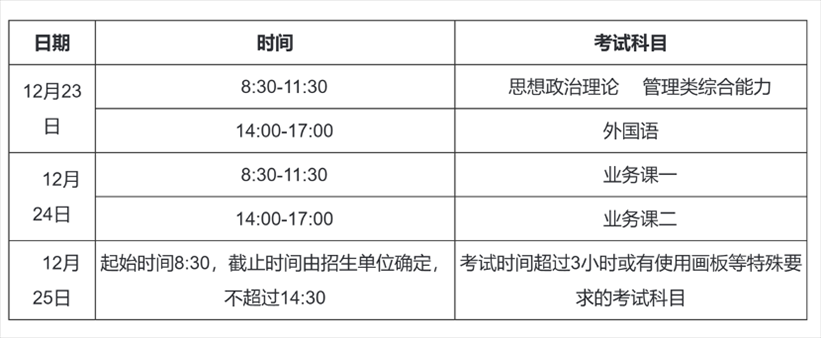2023年考研初試時(shí)間安排。圖片來(lái)源：中國(guó)研究生招生信息網(wǎng)