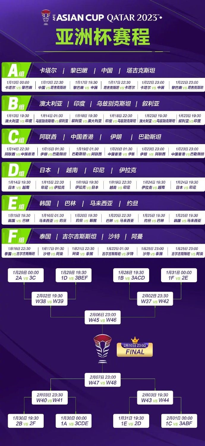 亞洲杯完整賽程。圖片來源：亞洲杯官方微博