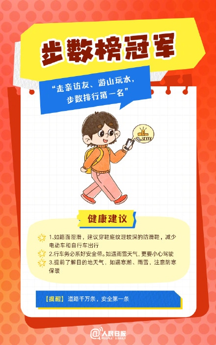 春節(jié)人設(shè)圖鑒，哪一個(gè)是你？