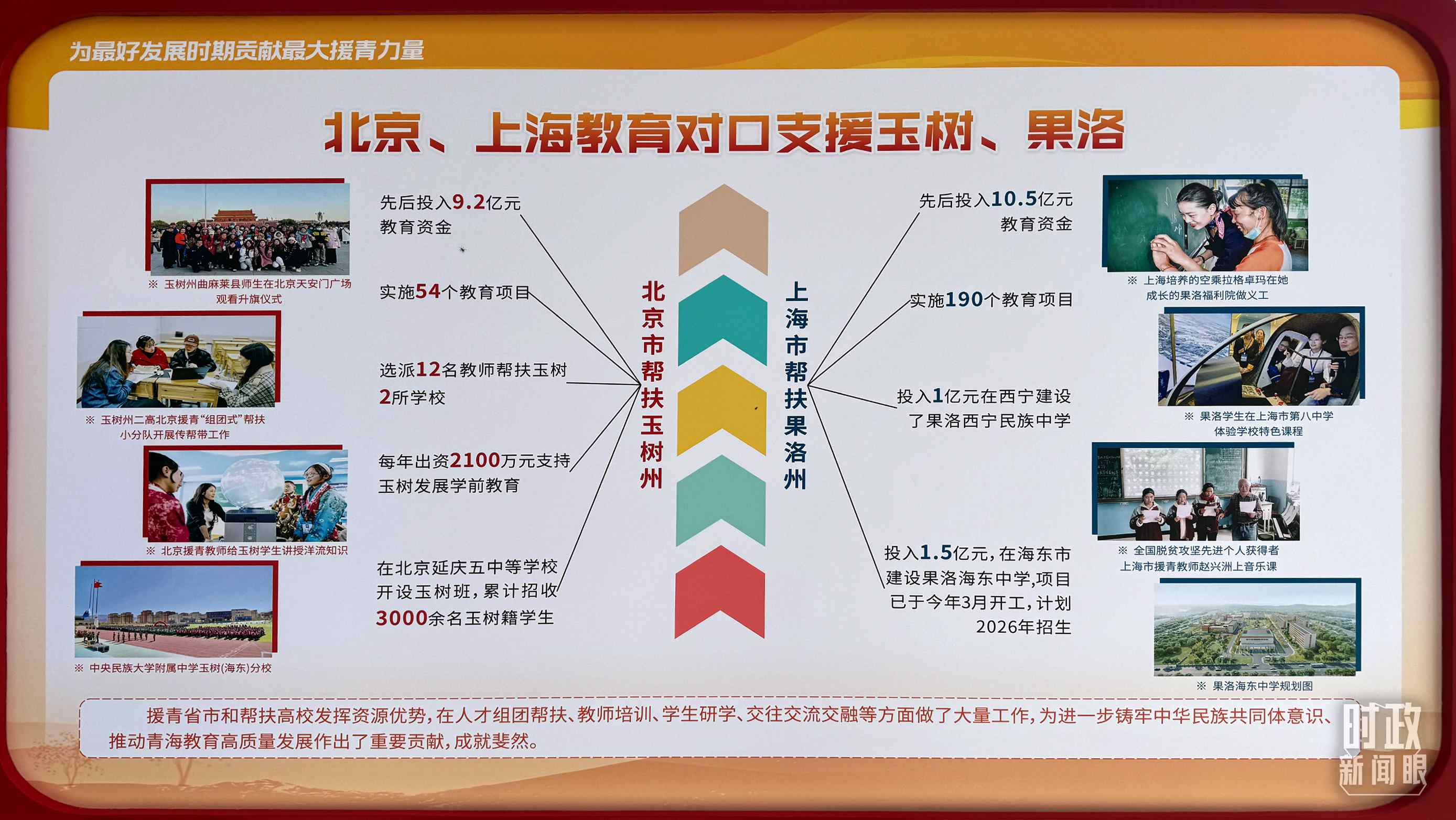 △北京、上海教育對(duì)口支援玉樹(shù)、果洛。（總臺(tái)央視記者黎兵拍攝）