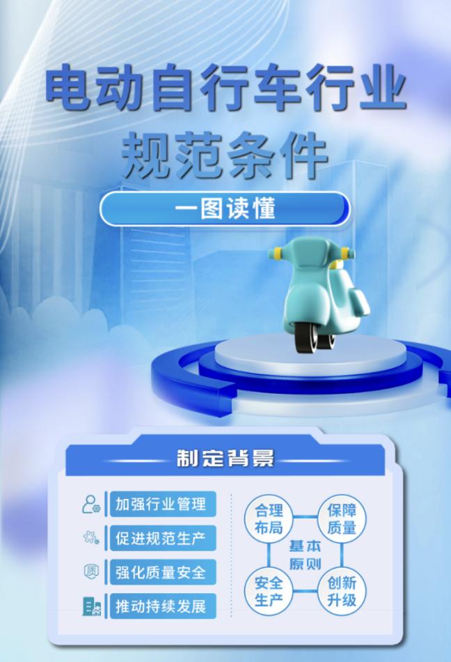 《規(guī)范條件》制定背景。圖片來(lái)源：工信部官網(wǎng)