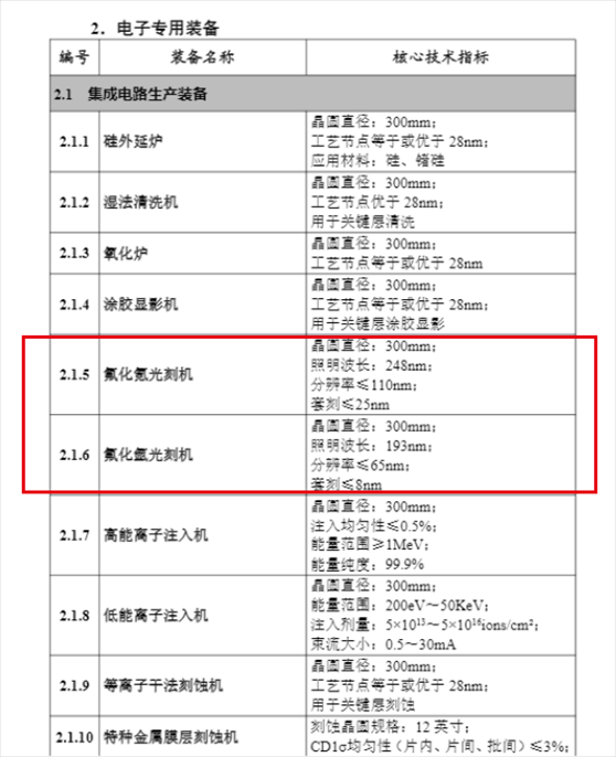 截圖。