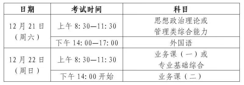 2025年考研初試時間安排。圖片來源：上海教育考試院