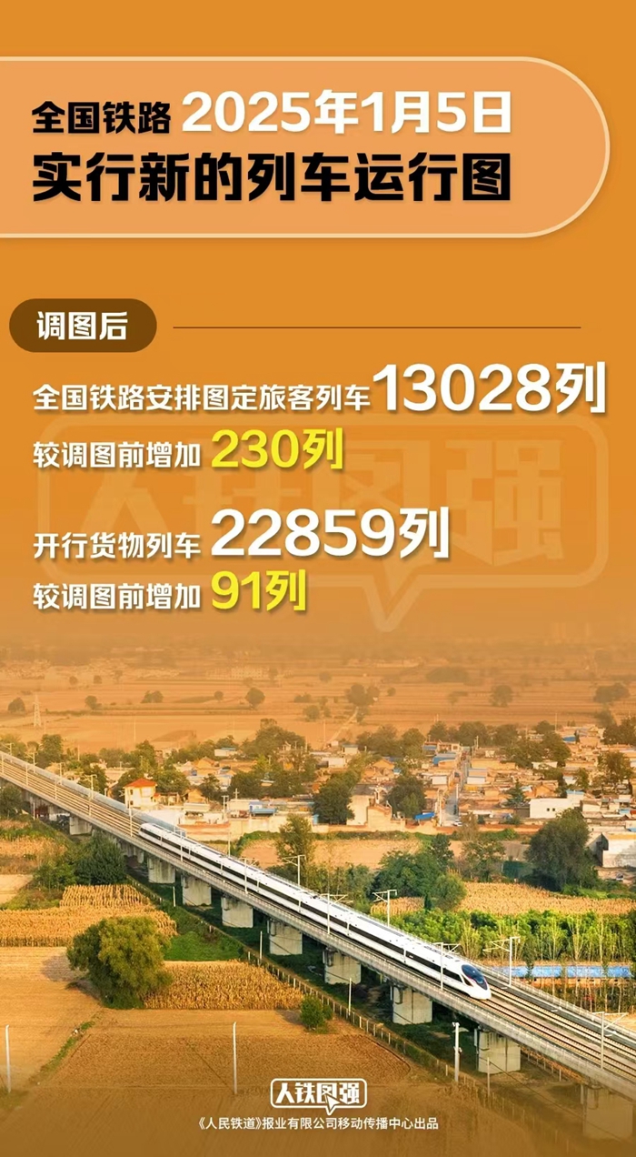 國鐵集團(tuán)供圖。