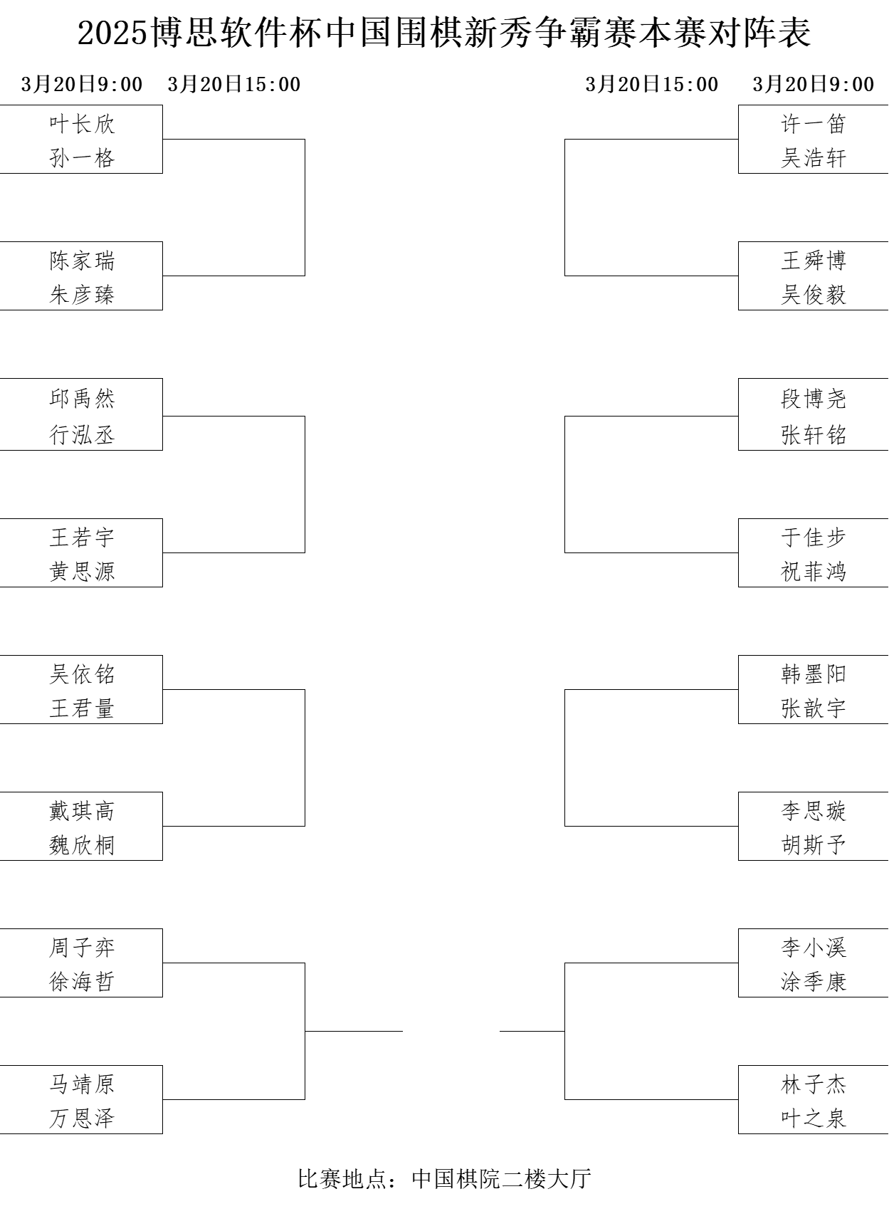 本賽對陣表。中國圍棋協(xié)會(huì)供圖