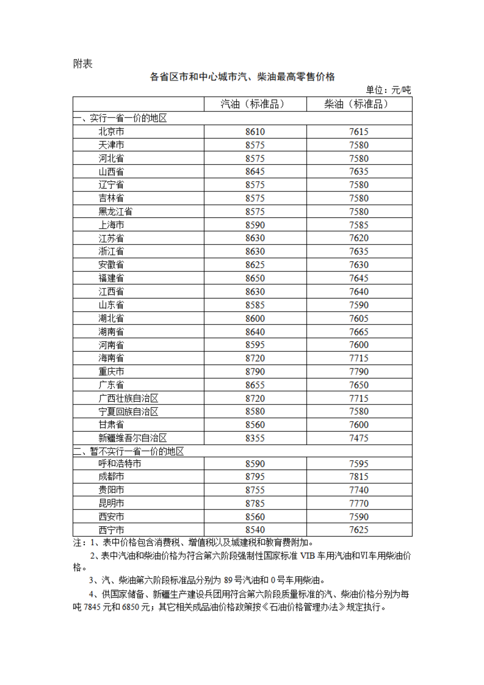 來源：國(guó)家發(fā)展改革委官網(wǎng)